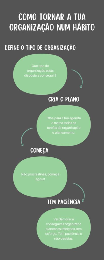 como tornar a tua organização num hábito